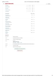 LSG vs GT 2025 scorecard.